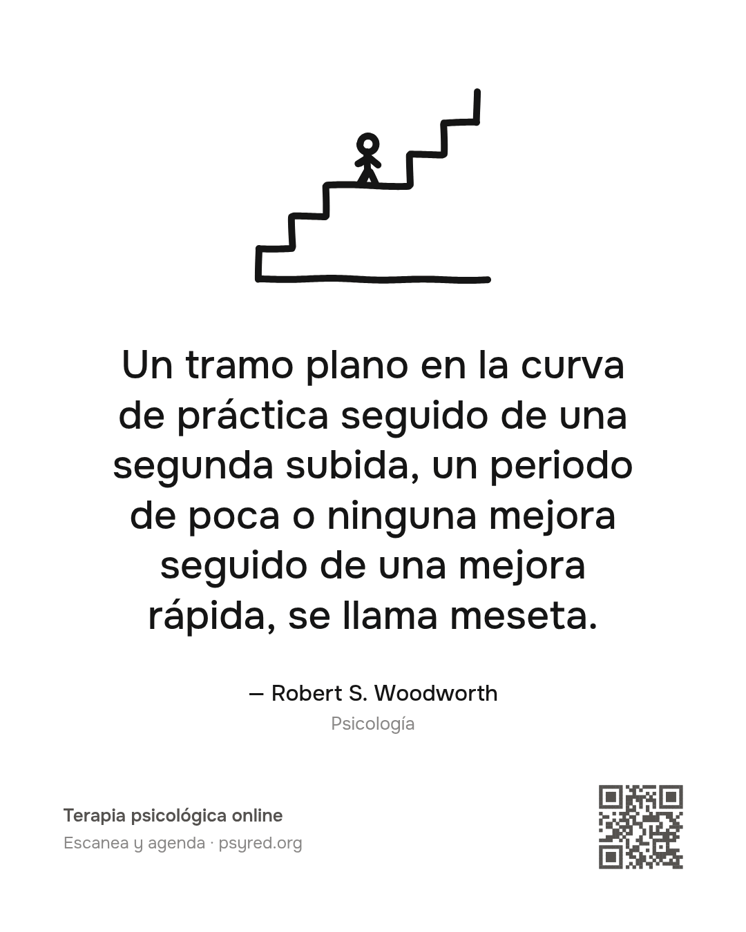 Un tramo plano en la curva de práctica seguido de una segunda subida, un periodo de poca o ninguna mejora seguido de una mejora rápida, se llama meseta. Robert S. Woodworth